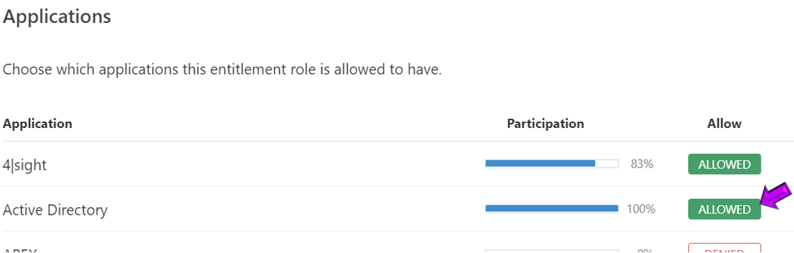 Application with Allowed button