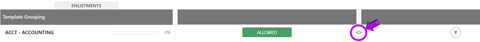 Changed permission