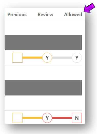Allowed column in review