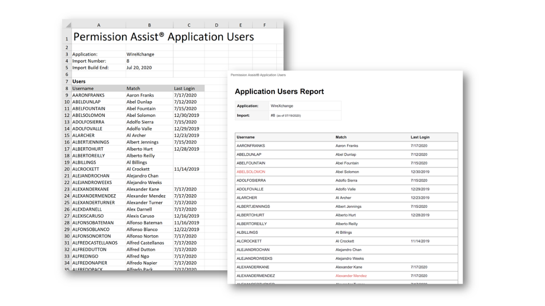 Sample summary report in Excel and PDF formats