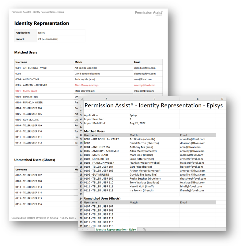 Identity Representation report sample