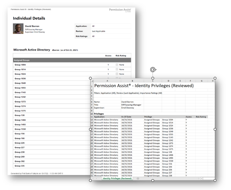 Reviewed Privileges report sample