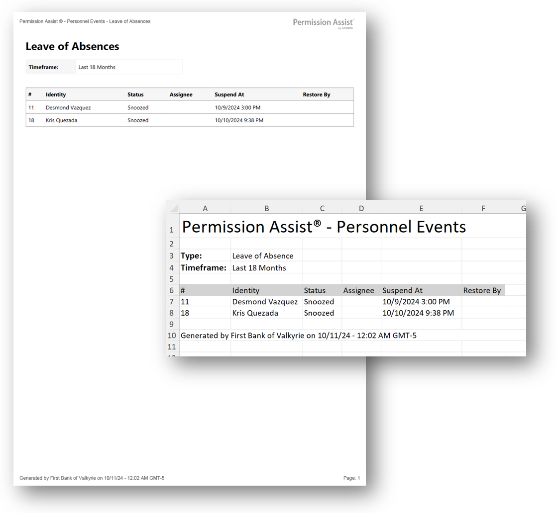 Leaves of Absence report sample