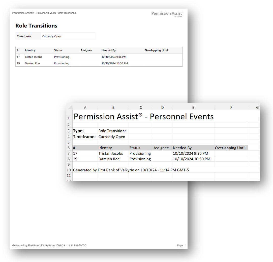 Role Transitions report sample