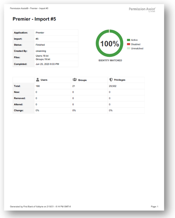Application Imports report sample